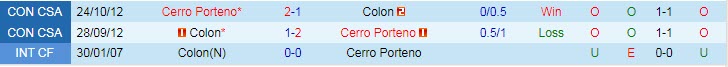 Nhận định soi kèo Cerro Porteno vs Colon Santa Fe, 5h15 ngày 13/4 - Ảnh 3