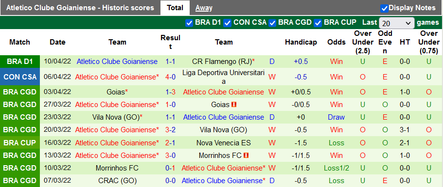 Nhận định, soi kèo Defensa vs Atletico/GO, 7h30 ngày 13/4 - Ảnh 2