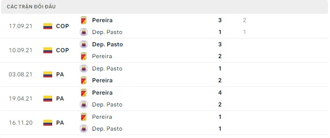 Nhận định, soi kèo Dep. Pasto vs Pereira, 07h40 ngày 12/04 - Ảnh 2