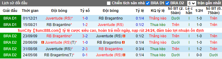 Nhận định, soi kèo Juventude vs Bragantino, 6h ngày 12/4 - Ảnh 3