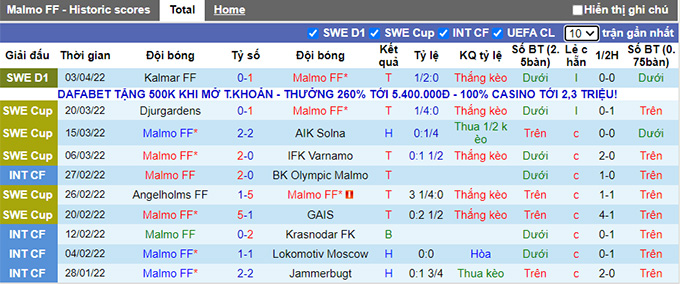 Nhận định, soi kèo Malmo vs Elfsborg, 0h00 ngày 12/4 - Ảnh 1