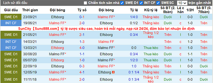 Nhận định, soi kèo Malmo vs Elfsborg, 0h00 ngày 12/4 - Ảnh 3