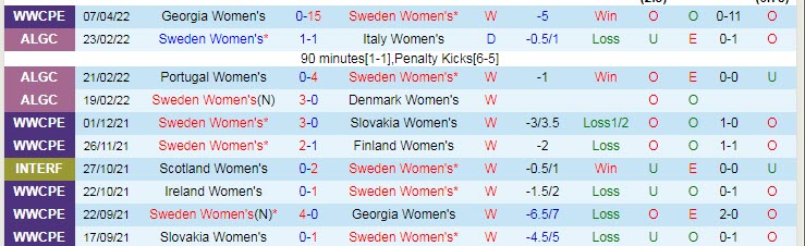 Nhận định soi kèo Nữ Thụy Điển vs Nữ CH Ireland, 23h30 ngày 12/4 - Ảnh 1