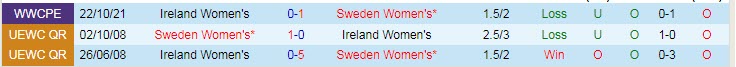 Nhận định soi kèo Nữ Thụy Điển vs Nữ CH Ireland, 23h30 ngày 12/4 - Ảnh 3