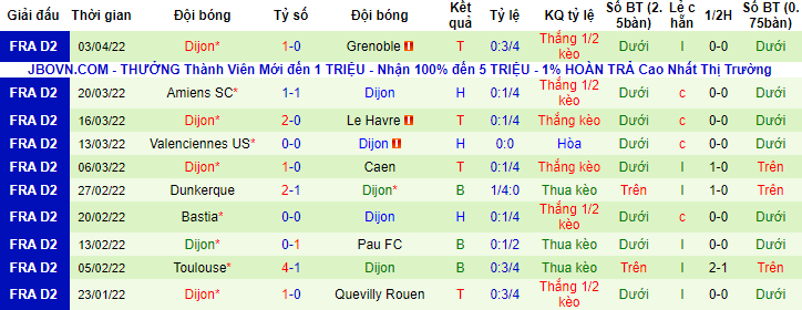 Nhận định, soi kèo Paris FC vs Dijon, 1h45 ngày 12/4 - Ảnh 2