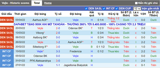 Nhận định, soi kèo Vejle vs Viborg, 0h00 ngày 12/4 - Ảnh 1