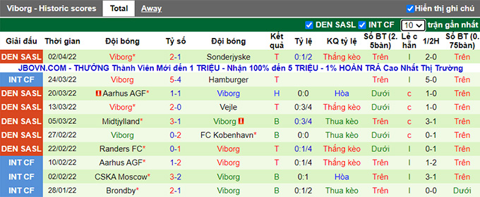 Nhận định, soi kèo Vejle vs Viborg, 0h00 ngày 12/4 - Ảnh 2