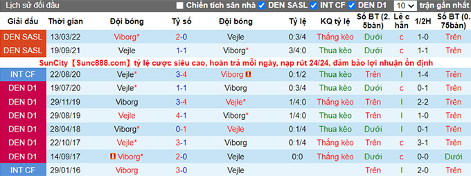 Nhận định, soi kèo Vejle vs Viborg, 0h00 ngày 12/4 - Ảnh 3