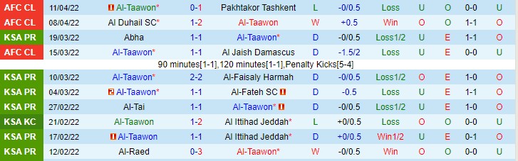 Nhận định soi kèo Al Taawon vs Sepahan, 3h15 ngày 15/4 - Ảnh 1
