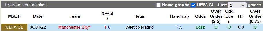 Nhận định, soi kèo Atletico Madrid vs Man City, 2h00 ngày 14/4 - Ảnh 3