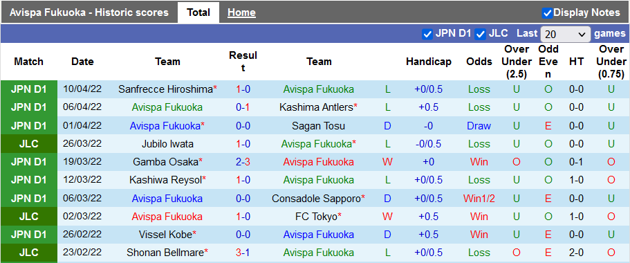 Nhận định, soi kèo Avispa Fukuoka vs Jubilo Iwata, 17h00 ngày 13/4 - Ảnh 1