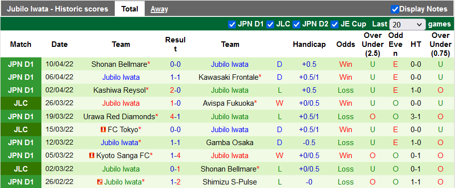 Nhận định, soi kèo Avispa Fukuoka vs Jubilo Iwata, 17h00 ngày 13/4 - Ảnh 2