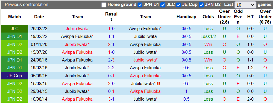 Nhận định, soi kèo Avispa Fukuoka vs Jubilo Iwata, 17h00 ngày 13/4 - Ảnh 3
