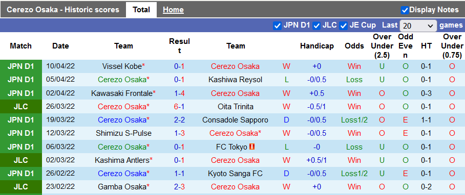 Nhận định, soi kèo Cerezo Osaka vs Kashima Antlers, 17h00 ngày 13/4 - Ảnh 1