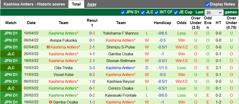 Nhận định, soi kèo Cerezo Osaka vs Kashima Antlers, 17h00 ngày 13/4 - Ảnh 2
