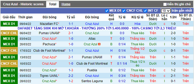 Nhận định, soi kèo Cruz Azul vs UNAM Pumas, 9h00 ngày 13/4 - Ảnh 1