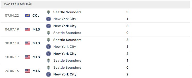 Nhận định, soi kèo New York City vs Seattle Sounders, 08h00 ngày 14/04 - Ảnh 2