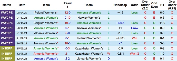 Nhận định, soi kèo Nữ Armenia vs Nữ Albania, 18h30 ngày 12/4 - Ảnh 2