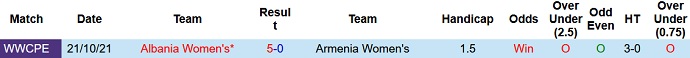 Nhận định, soi kèo Nữ Armenia vs Nữ Albania, 18h30 ngày 12/4 - Ảnh 3