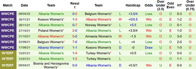 Nhận định, soi kèo Nữ Armenia vs Nữ Albania, 18h30 ngày 12/4 - Ảnh 4
