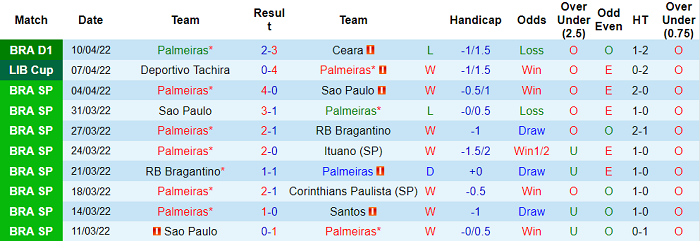 Nhận định, soi kèo Palmeiras vs Petrolero, 7h30 ngày 13/4 - Ảnh 1