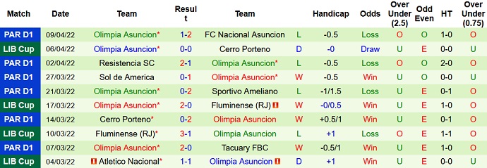Nhận định, soi kèo Peñarol vs Asunción, 7h30 ngày 13/4 - Ảnh 5
