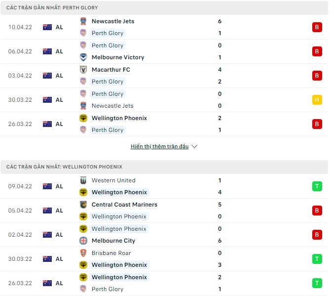 Nhận định, soi kèo Perth Glory vs Wellington Phoenix, 16h05 ngày 13/04 - Ảnh 1