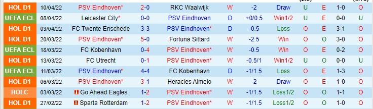 Nhận định soi kèo PSV vs Leicester, 23h45 ngày 14/4 - Ảnh 1