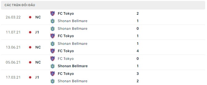 Nhận định, soi kèo Shonan Bellmare vs Tokyo, 17h00 ngày 13/04 - Ảnh 2