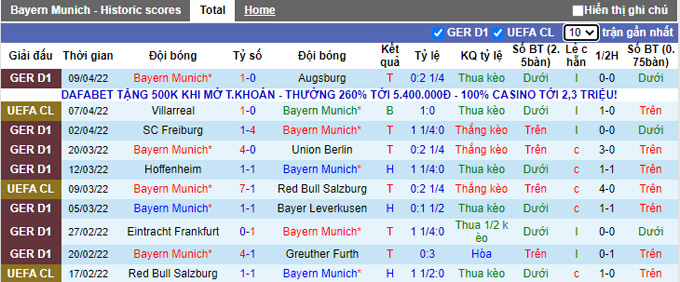 Phân tích kèo hiệp 1 Bayern Munich vs Villarreal, 2h00 ngày 13/4 - Ảnh 1