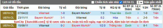 Phân tích kèo hiệp 1 Bayern Munich vs Villarreal, 2h00 ngày 13/4 - Ảnh 3
