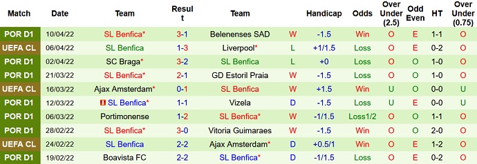 Phân tích kèo hiệp 1 Liverpool vs Benfica, 2h00 ngày 14/4 - Ảnh 4