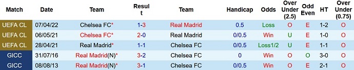 Roger Gonzalez dự đoán Real Madrid vs Chelsea, 2h00 ngày 13/4 - Ảnh 3