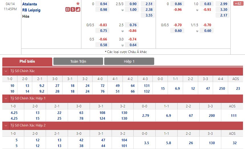 Soi bảng dự đoán tỷ số chính xác Atalanta vs Leipzig, 23h45 ngày 14/4 - Ảnh 1