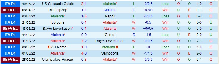 Soi bảng dự đoán tỷ số chính xác Atalanta vs Leipzig, 23h45 ngày 14/4 - Ảnh 2