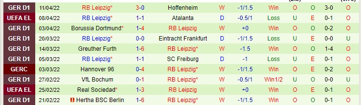 Soi bảng dự đoán tỷ số chính xác Atalanta vs Leipzig, 23h45 ngày 14/4 - Ảnh 3