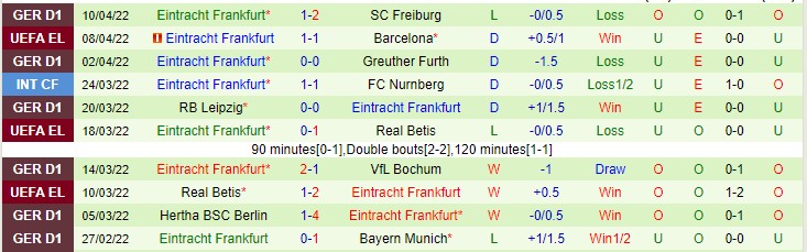 Soi kèo chẵn/ lẻ Barcelona vs Eintracht Frankfurt, 2h ngày 15/4 - Ảnh 3