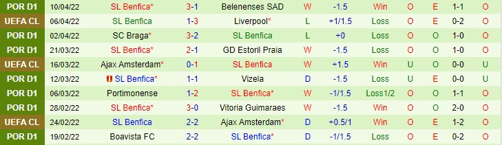 Soi kèo chẵn/ lẻ Liverpool vs Benfica, 2h ngày 14/4 - Ảnh 3