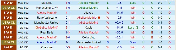 Soi kèo De Bruyne ghi bàn trận Atletico Madrid vs Man City, 2h ngày 14/4 - Ảnh 2