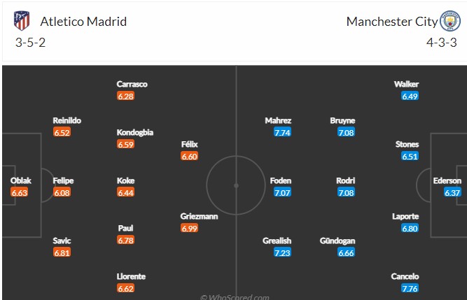 Soi kèo De Bruyne ghi bàn trận Atletico Madrid vs Man City, 2h ngày 14/4 - Ảnh 5