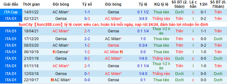 Nhận định, soi kèo AC Milan vs Genoa, 2h ngày 16/4 - Ảnh 3