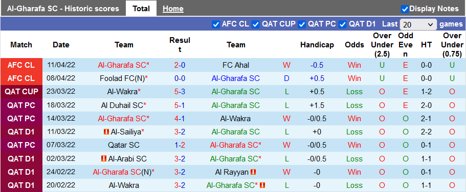 Nhận định, soi kèo Al Gharafa vs Shabab Al Ahli, 3h15 ngày 15/4 - Ảnh 1