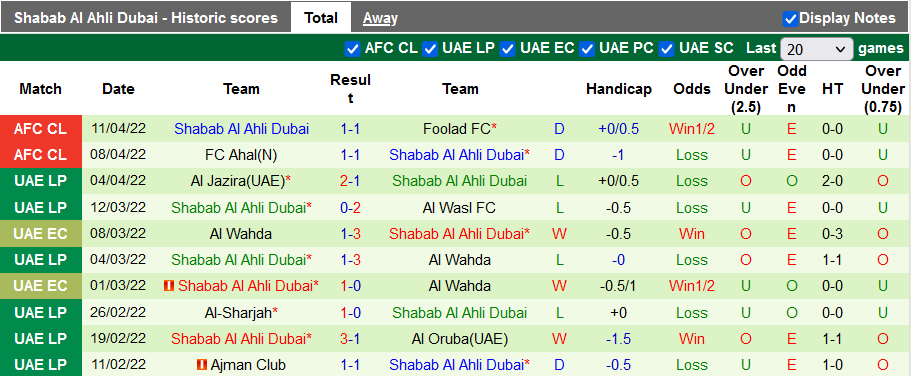 Nhận định, soi kèo Al Gharafa vs Shabab Al Ahli, 3h15 ngày 15/4 - Ảnh 2