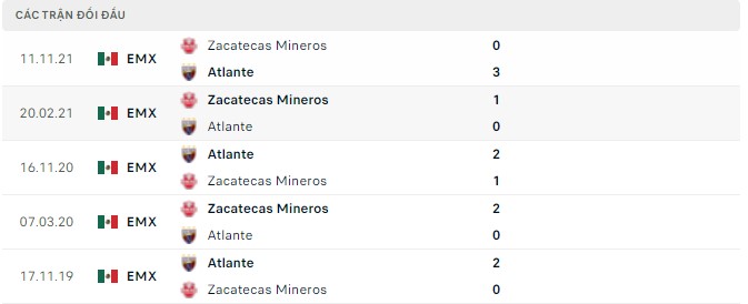 Nhận định, soi kèo Atlante vs Zacatecas Mineros, 07h00 ngày 15/04 - Ảnh 2