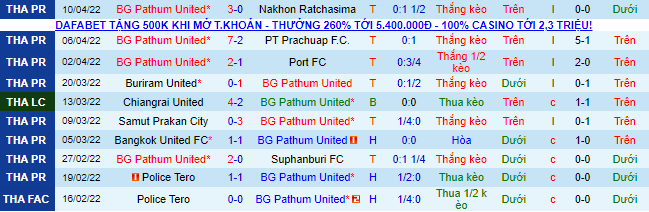 Nhận định, soi kèo BG Pathum vs Melbourne City, 18h ngày 15/4 - Ảnh 1