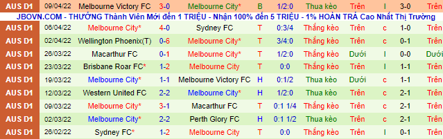 Nhận định, soi kèo BG Pathum vs Melbourne City, 18h ngày 15/4 - Ảnh 2