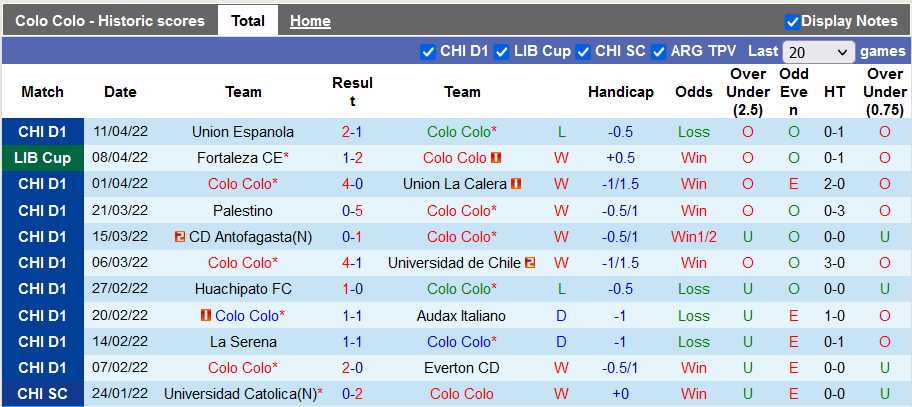 Nhận định, soi kèo Colo Colo vs Alianza Lima, 5h00 ngày 14/4 - Ảnh 1