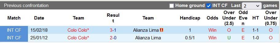 Nhận định, soi kèo Colo Colo vs Alianza Lima, 5h00 ngày 14/4 - Ảnh 3