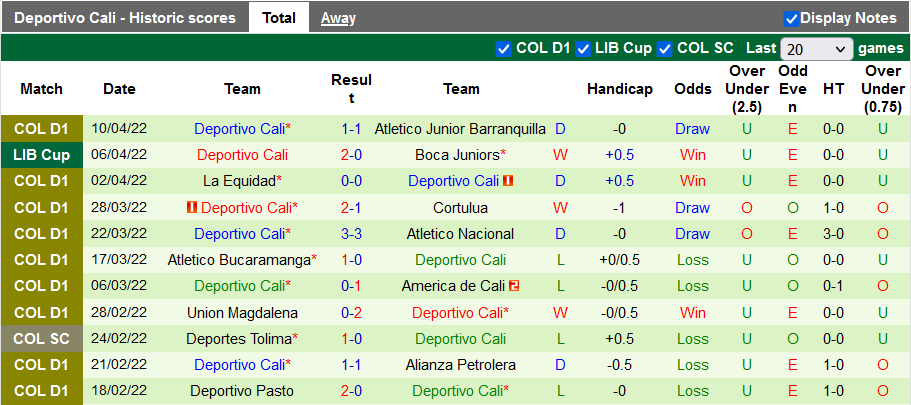 Nhận định, soi kèo Corinthians vs Deportivo Cali, 7h00 ngày 14/4 - Ảnh 2