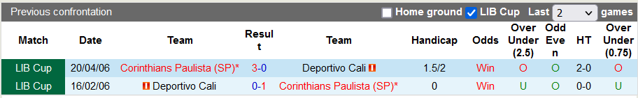 Nhận định, soi kèo Corinthians vs Deportivo Cali, 7h00 ngày 14/4 - Ảnh 3